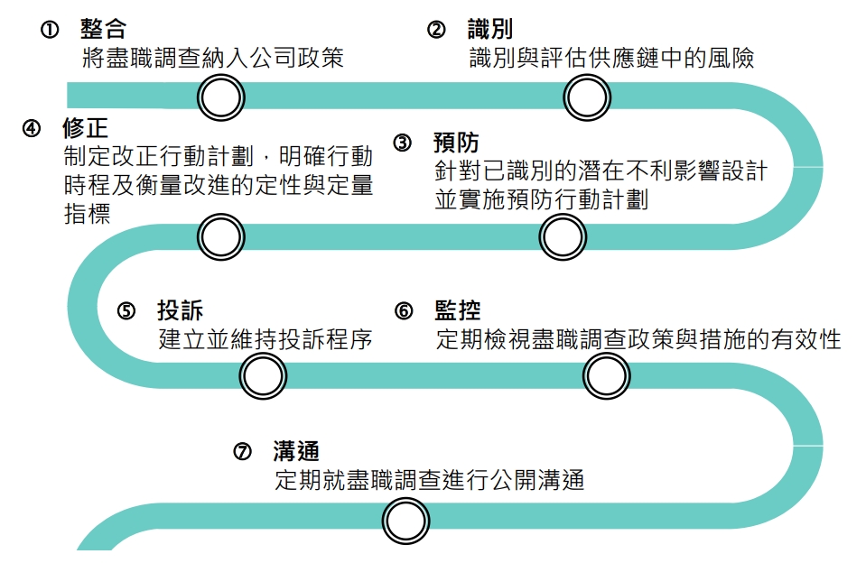 I160s05 1