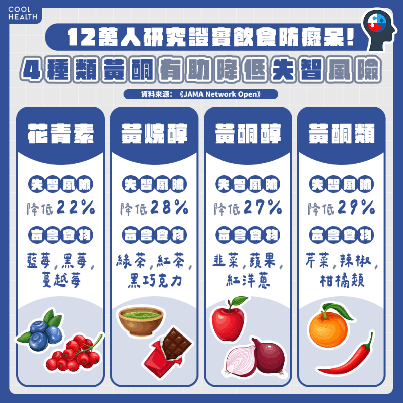喝紅酒竟能預防失智？ 研究：與「這2種飲食」一起吃，可降38%失智症風險