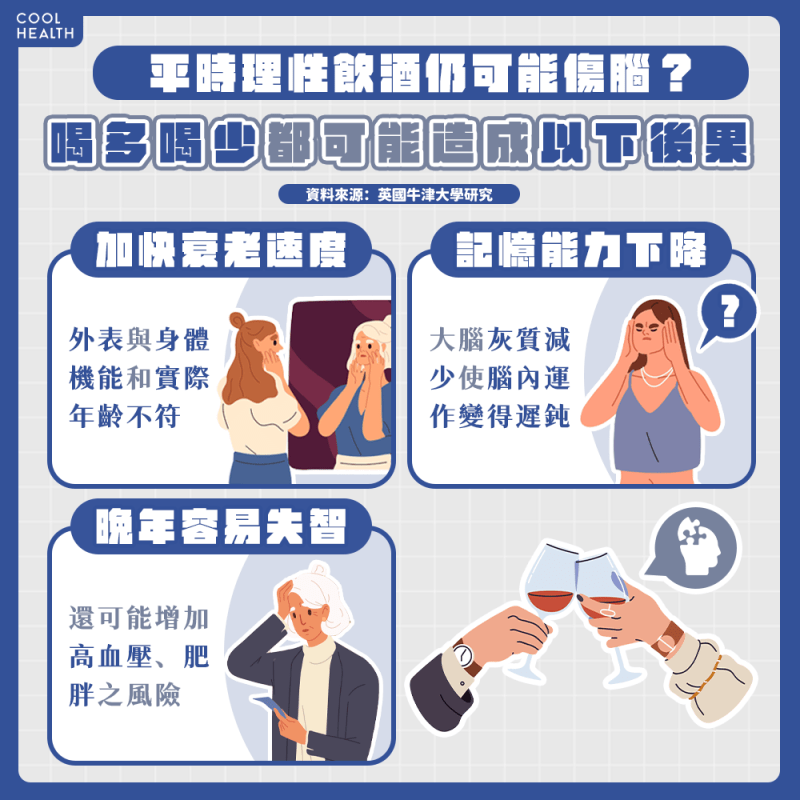 理性飲酒仍可能傷腦？ 專家：喝多、喝少都會造成失智
