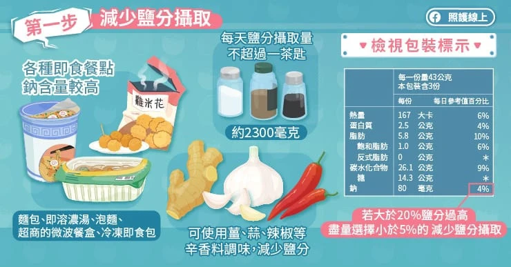 第1步:減少鹽分攝取
