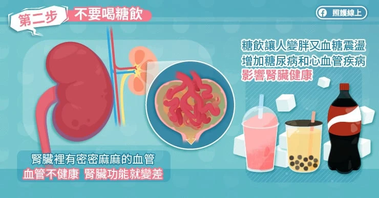 第2步:不要喝糖飲