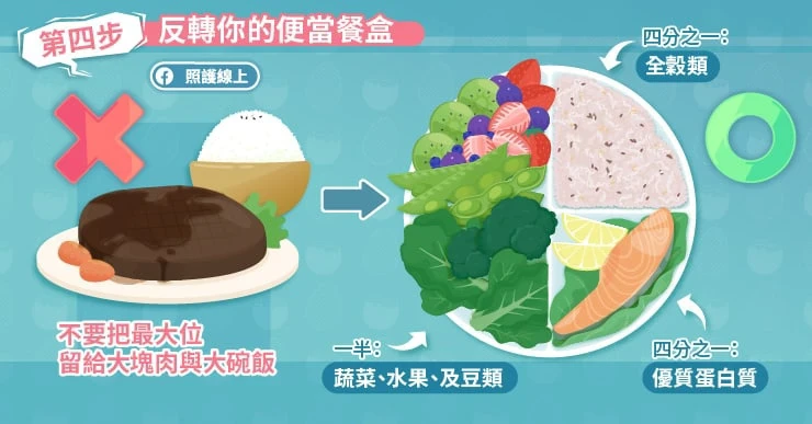 第4步:反轉你的便當餐盒