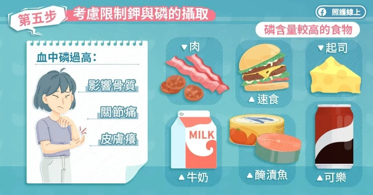 第5步:考慮限制鉀與磷的攝取