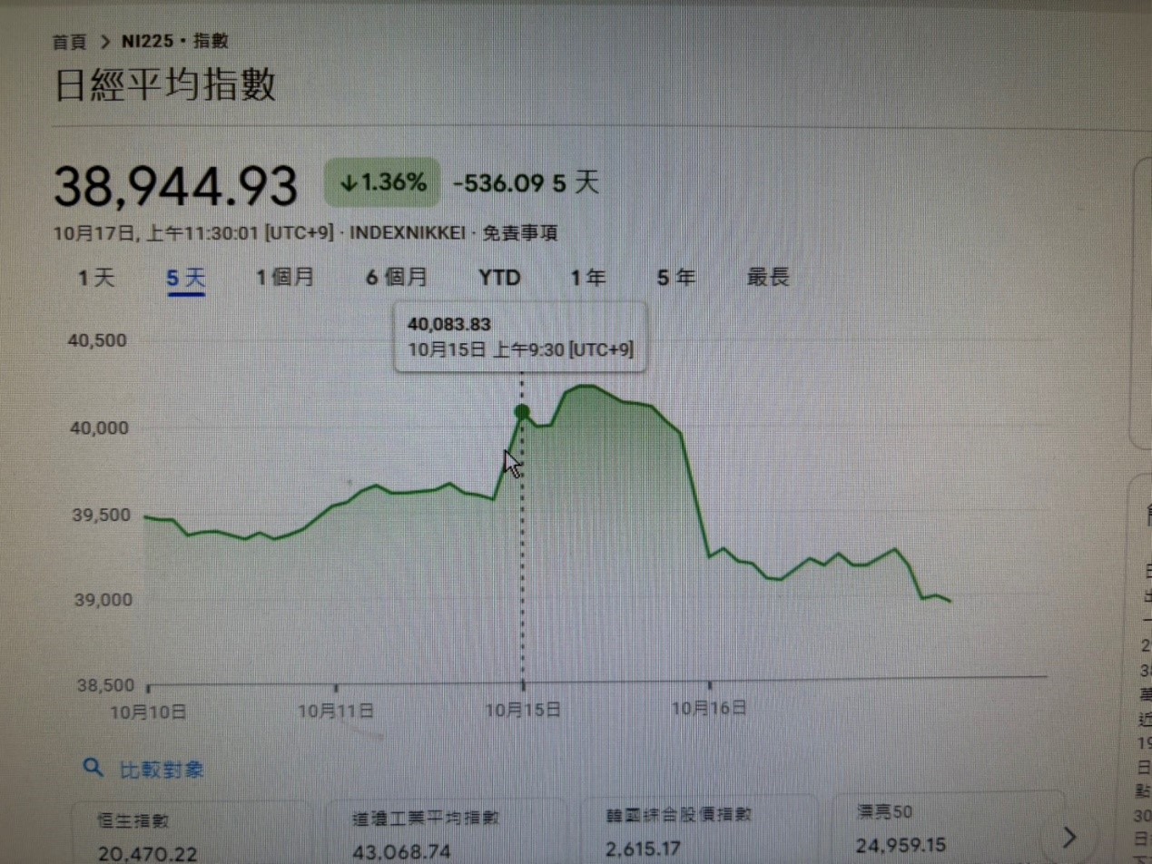 8 檔日股ETF 大比拚00949 穩坐規模及受益人數冠軍