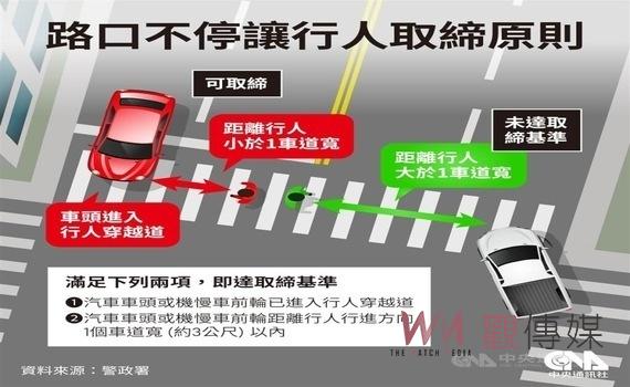 中市首推「不停讓行人」科技執法！三民路、育才北路口12/1正式上路開罰