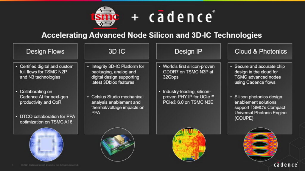 Final TSMC OIP