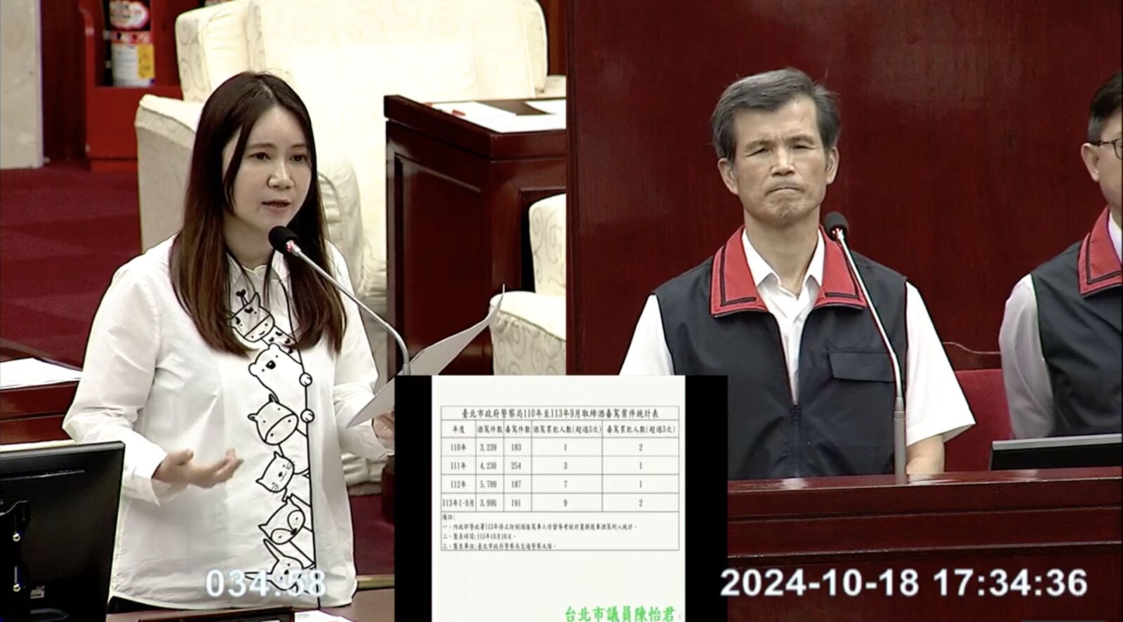 台北交通局公告酒駕犯竟嬉皮笑臉　陳怡君：累犯3次張貼當事人社區 303