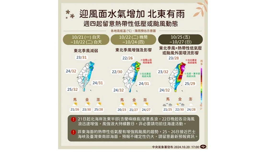 今白天短暫回暖 明晚東北季風再度加強