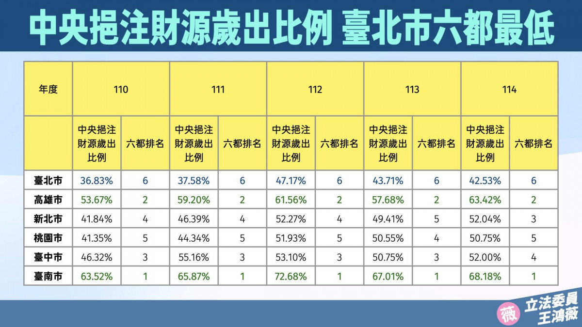 (圖/翻攝王鴻薇臉書)