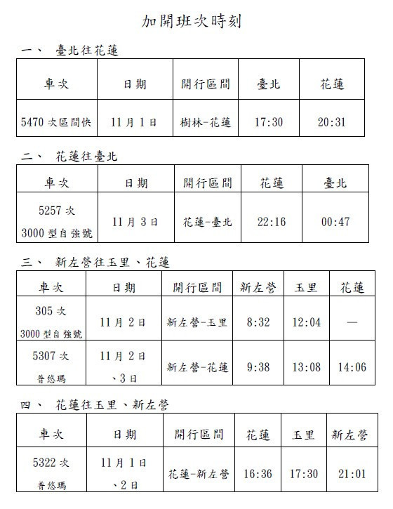 (圖/台鐵公司提供)