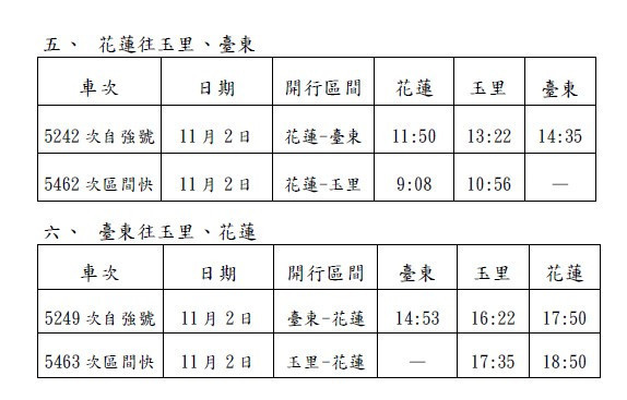 (圖/台鐵公司提供)