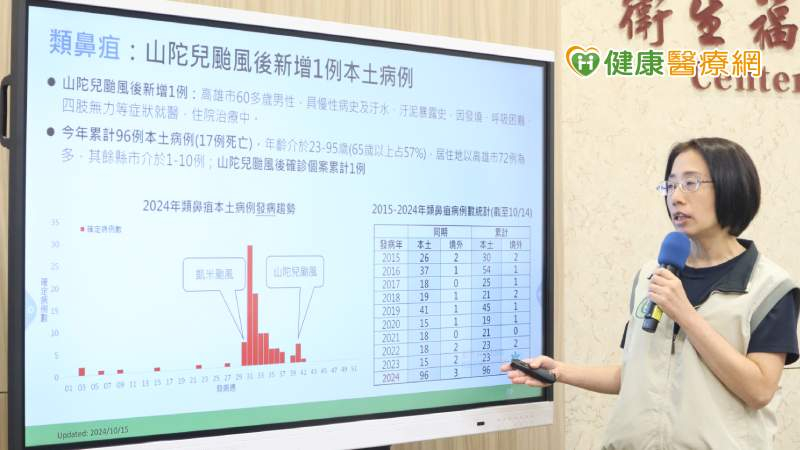 今年類鼻疽疫情為歷年最高!山陀兒颱風後再+1例 應做好「這些」預防