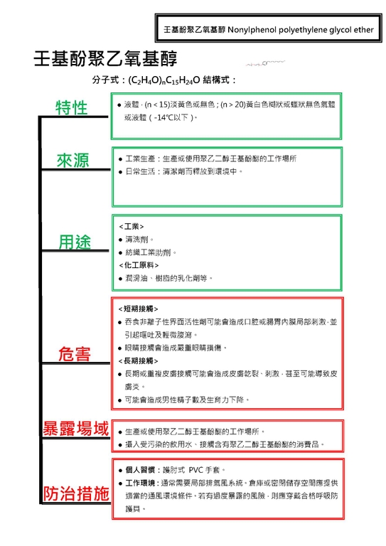 壬基酚聚乙氧基醇（圖：環境部化學署）