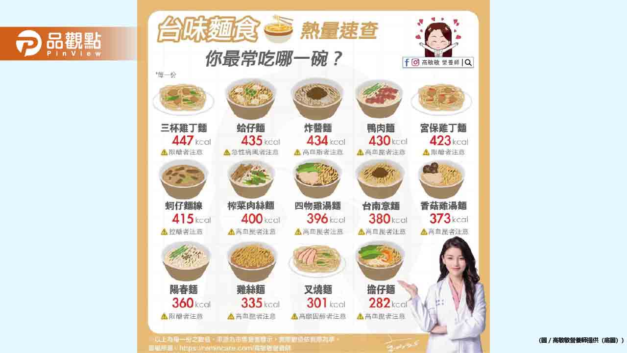 你中午也是吃麵嗎?你知道熱量多少嗎