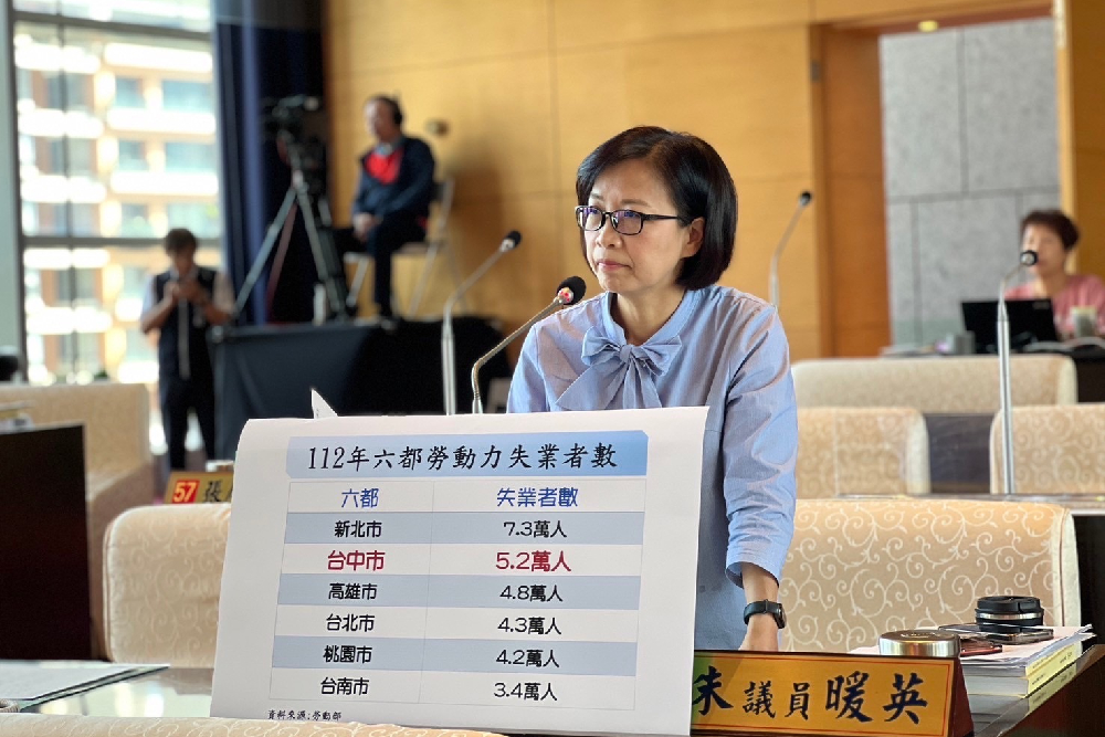 台中失業數六都倒數 朱暖英:AI雙面刃需強化就業安定 264 台中失業數六都倒數 朱暖英:AI雙面刃需強化就業安定 263