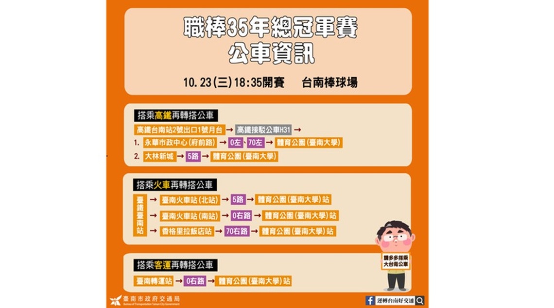 職棒總冠軍賽23日台南棒球場登場交管須改道