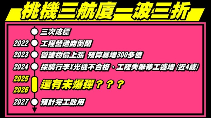 桃機第三航廈工程一波三折 魯明哲憂自駕巴士PMC成老鼠屎 21 messageImage 1729563851663