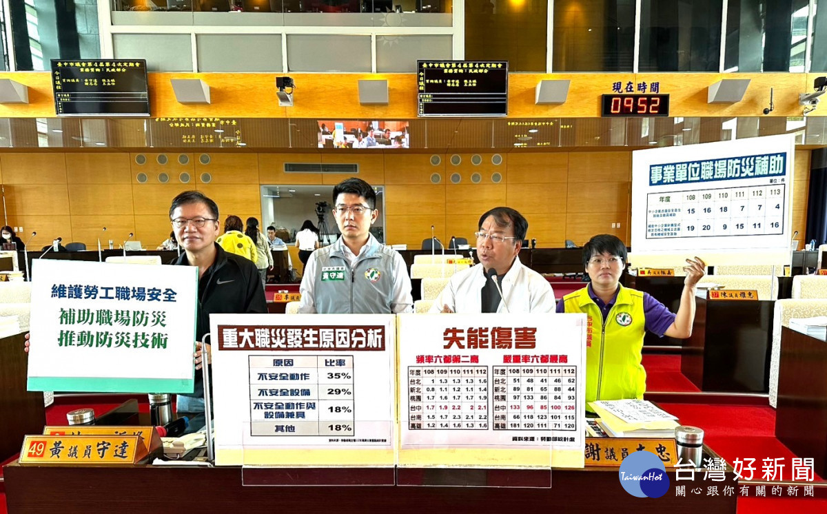 中市失能傷害嚴重率六都最高 民代籲補助職場防災 推動防災技術