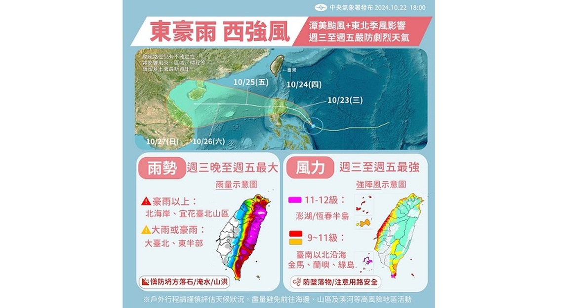 4縣市防豪大雨!北東部今雨勢明顯 雲嘉南留意空品