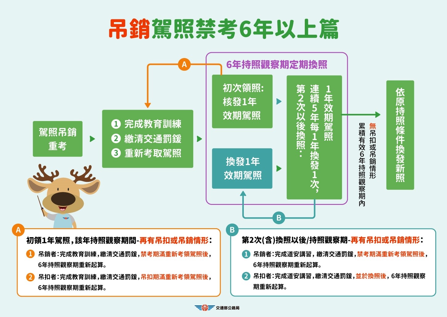 交通新制:10月31日起推動高風險駕駛人駕照換發管理