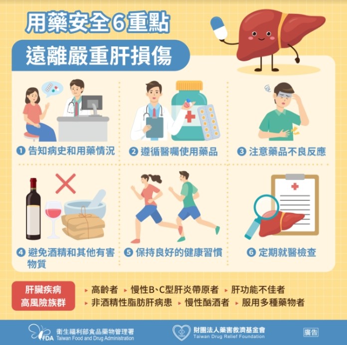 藥物治療恐引肝炎復發!藥害救濟基金會提醒民眾6重點 52 1729672503389