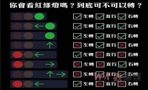 圓形綠燈可通行為何還停車？　警方解釋左轉與直行規則，駕駛切勿混淆