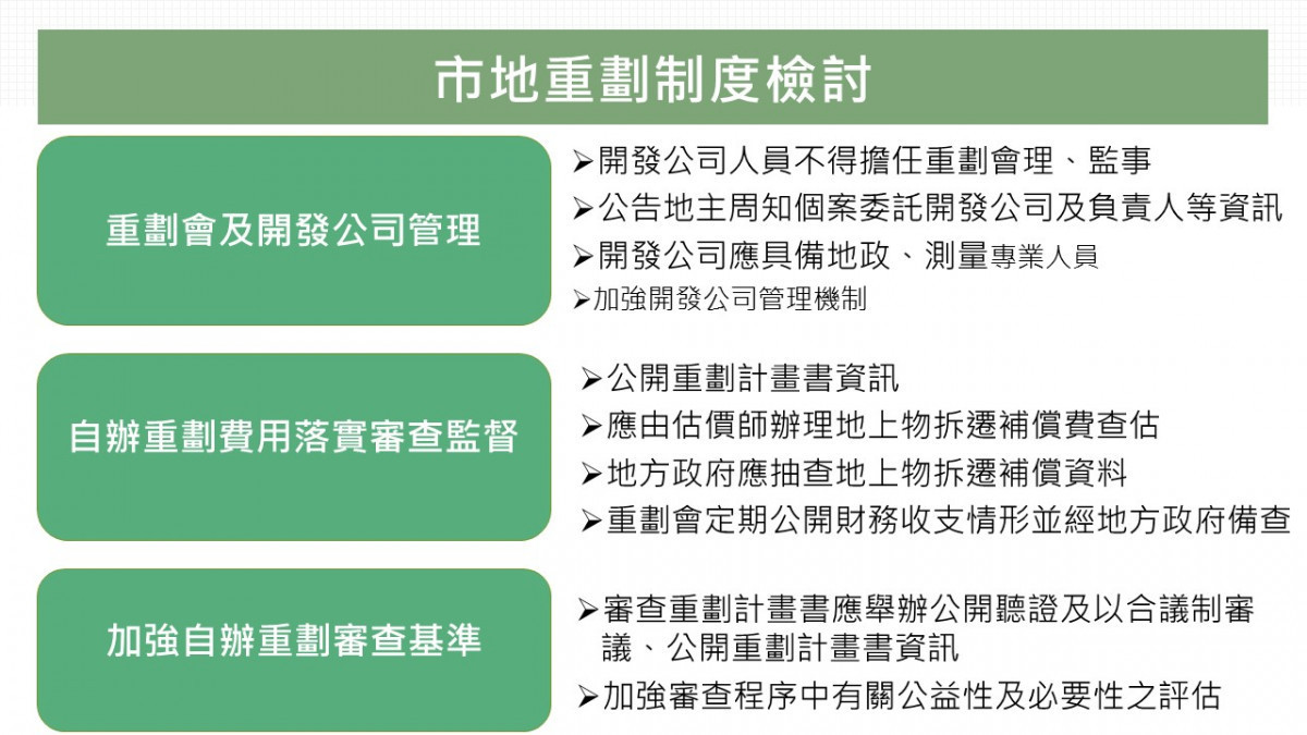 (圖/內政部地政司)