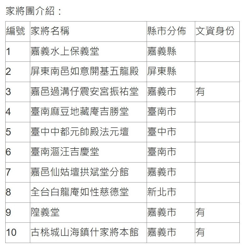 (圖/翻攝自嘉義市府官網)