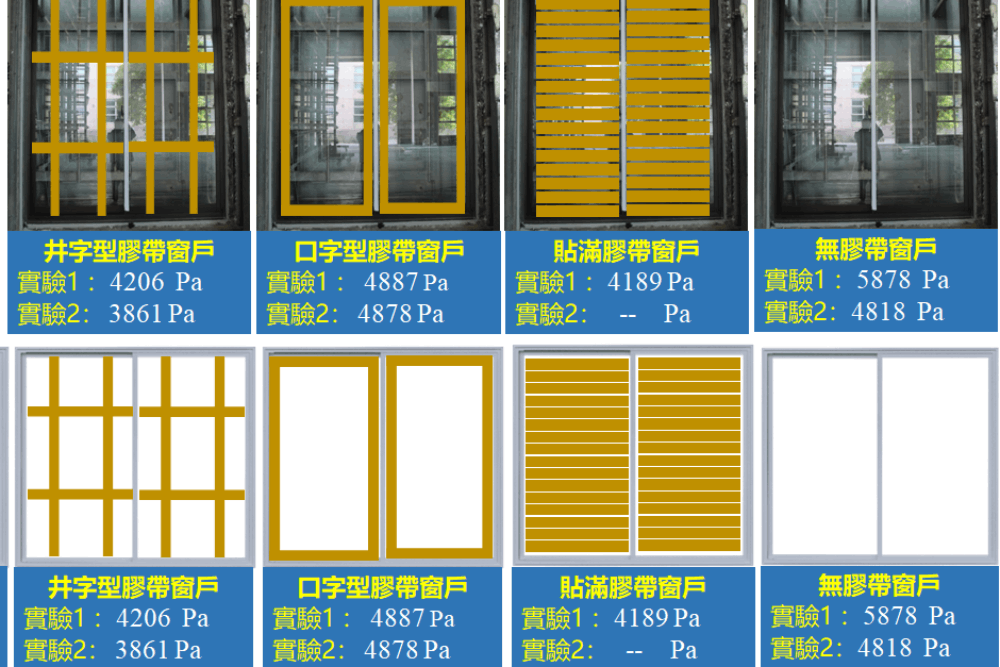 顛覆傳統認知 內政部揭:颱風天玻璃門窗貼膠帶無法防風抗爆 211 照片來源:內政部