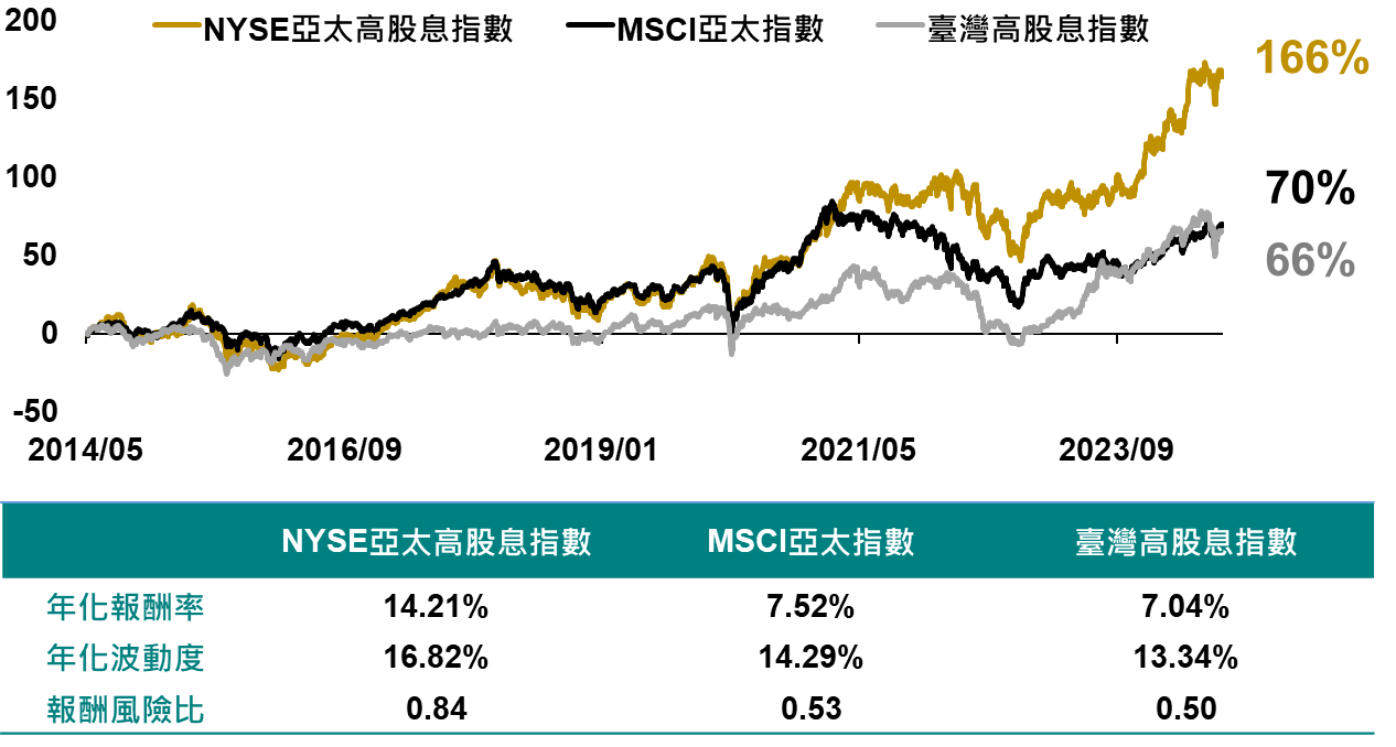 擁抱「成長股」，更要抓緊「金牛股」 這兩檔高息ETF 幫你養「會長大的金牛」