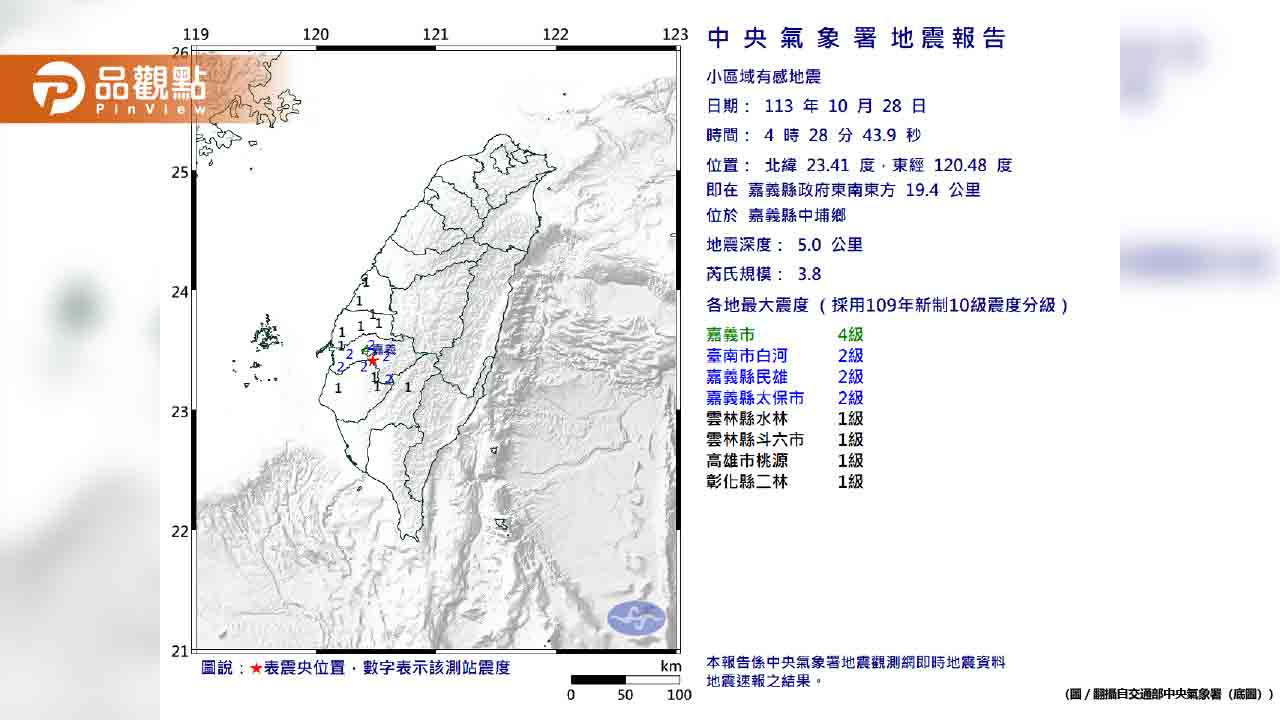 嘉義中埔「已連10震」最大規模4.9 氣象署︰未來一周留意規模4以上餘震