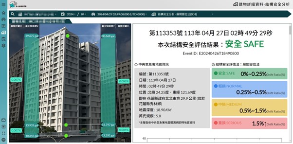衛波科技從預警到震後結構安全監控嚴格守護,即時提醒主動防災讓民眾更安心。(圖/衛波科技提供)
