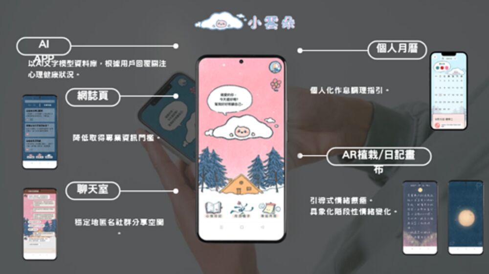 【聯發科技智在家鄉】AR打造孕產女性心靈庇護所 數位平台守護警員心理健康 218 ▲小雲朵APP/「Chala!創浪人」團隊提供