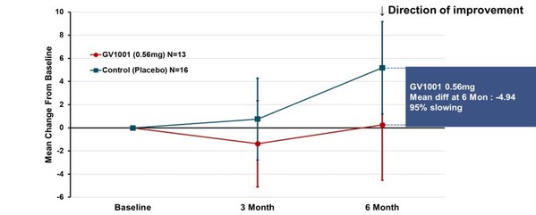 Figure 2. PSP-Rating Scale Total Score (PSP-RS Type_ simple average) Figure 2. PSP-Rating Scale Total Score (PSP-RS Type_ simple average)