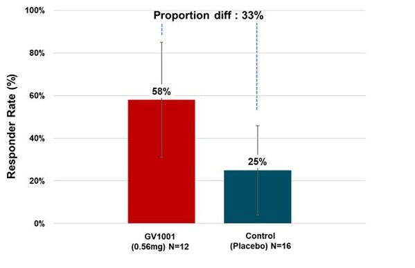 Figure 3. Responder Rate (PSP-RS Type) Figure 3. Responder Rate (PSP-RS Type)