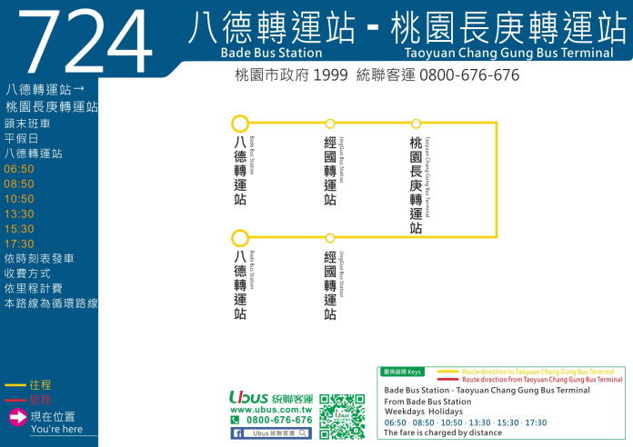 串聯3轉運站!桃交通局11/2起試辦「724」公車 滿足北桃園民眾乘車便利性 53 g5efw