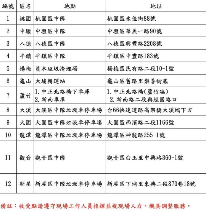 11/1桃園市清潔隊3000人加班清運維護市容 16 wp 17303805219718334160159248856372