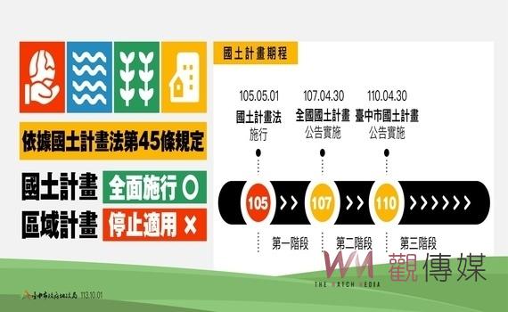 國土計畫新制上路 區域計畫法停止適用 中市地政局籲:民眾編定案件應儘速申辦