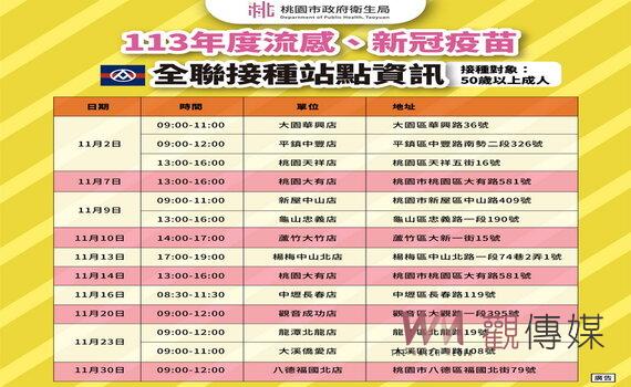 桃園二種疫苗與全聯福利中心攜手合作 接種「疫」起送好禮