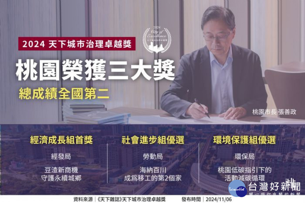 桃園市榮獲天下城市治理卓越獎3大獎項。