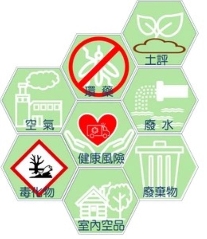「環境保護專責及技術人員合格證書規費收費標準」第3條及「空氣污染物及噪音檢查人員證書費收費標準」第2條新增電子證書規費（圖：環境部國環院）