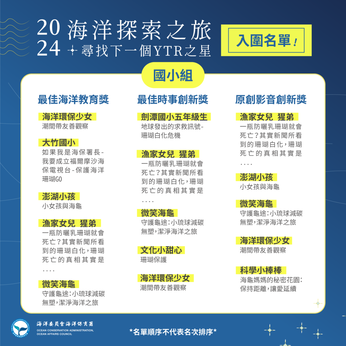 「2024海洋探索之旅,尋找下一個YTR之星」競賽入圍名單揭曉 11月16日盛大頒獎!