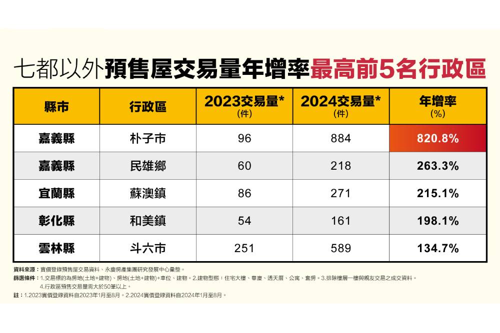 竹科外溢買盤挹注!永慶房產集團:頭份竹南成買房新選擇 194 竹科外溢買盤挹注!永慶房產集團:頭份竹南成買房新選擇 193