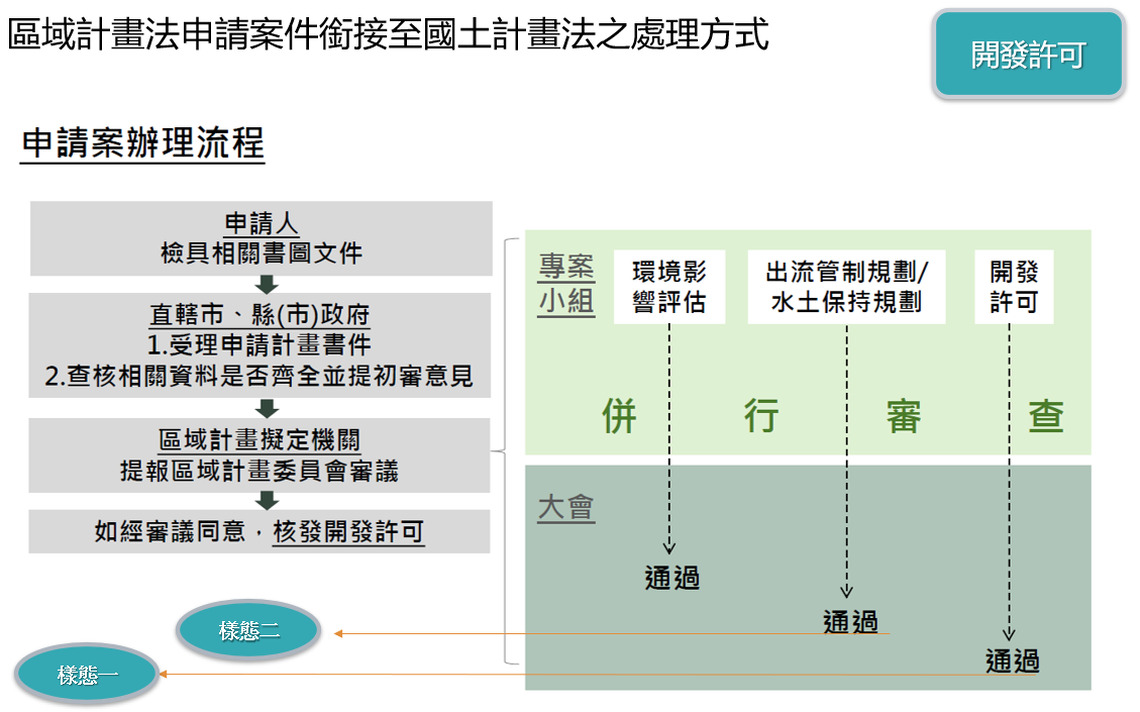 國土功能分區圖即將公告實施  非都市土地變更案件應即早申辦 以維權益
