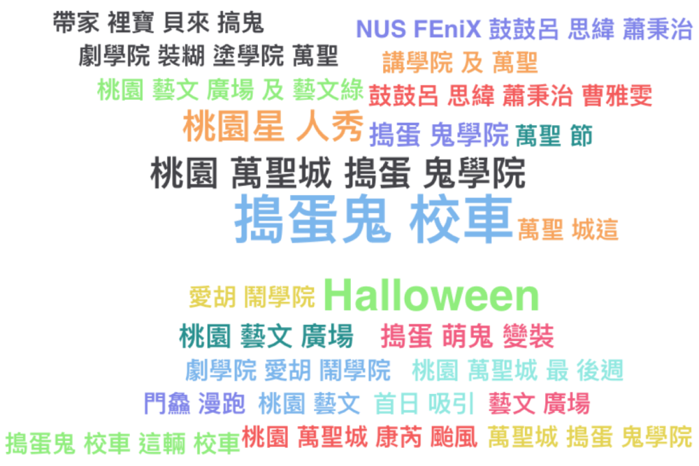 無畏康芮攪局103萬人次參與破紀錄 桃園萬聖城躍升齊名雙北兩大活動 232 照片來源:《匯流傳媒集團》