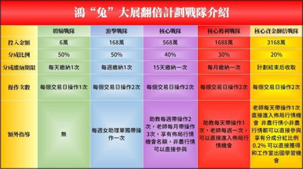 台北市詐騙案假投資最夯 財損金額比最高逾15億元 231 cnews204241107a10
