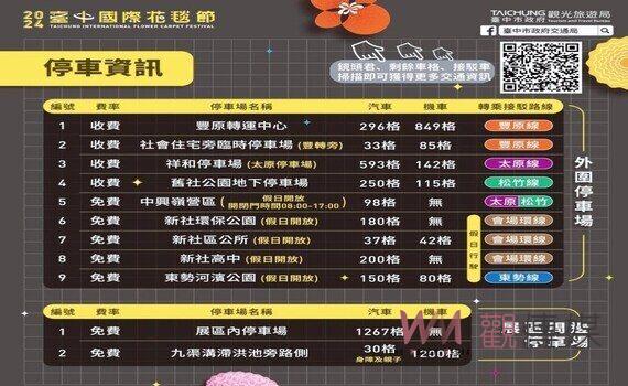 新社花海11/9盛大揭幕　中市交通局剩餘車格查詢服務  「鏡頭君」報你知