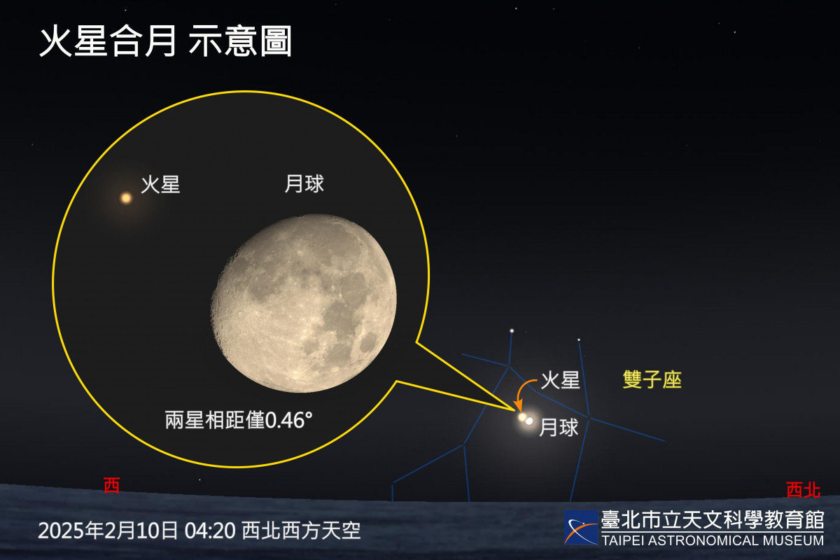 (圖/臺北天文館提供)