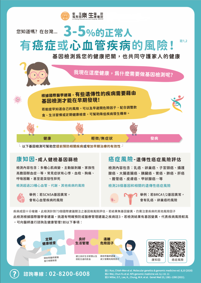 樂生療養院基因檢測 可提前預防癌症與慢性病 58 2024111101