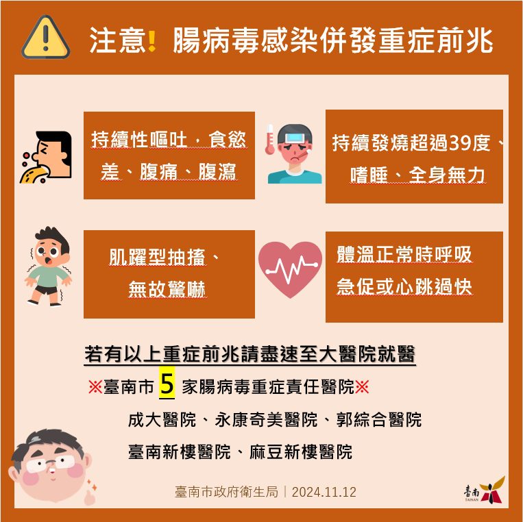 台南市確診今年首例腸病毒併發重症個案,黃偉哲籲請出現重症前兆病徵請儘速就醫!